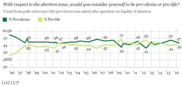 gallup