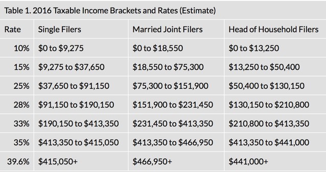 2016-Federal-Income-Tax-Rates.jpg