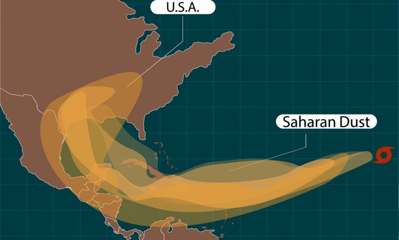 Saharan dust storm reaches the USA.