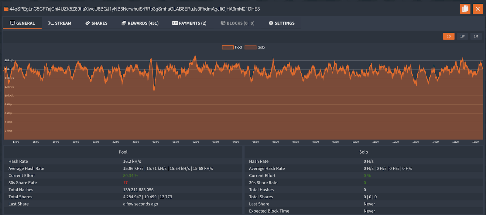Image of KashmirBlack's botnet's scope