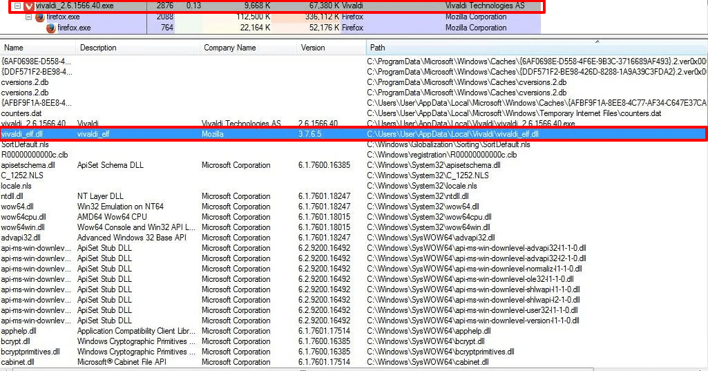 Vizom malware corrupting Windows' AppData.