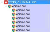 Vizom using Chrome child process to avoid detection.