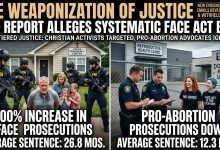 Photo of DOJ Report Alleges Systematic "Weaponization" of FACE Act Under Previous Administration