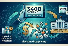 Photo of Trump Administration Pilots 340B Overhaul to Shift from Upfront Discounts to Rebates